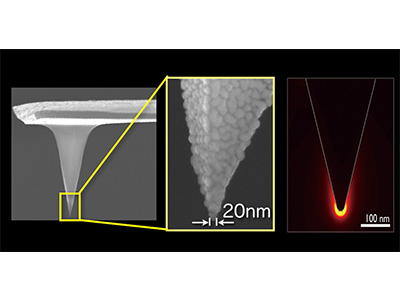 Nanospectroscopy Area